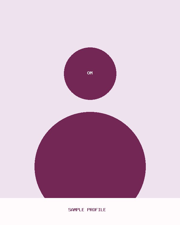 Olivia Mercer · Sample’s profile photo
